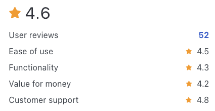 ConsignCloud low Ratings